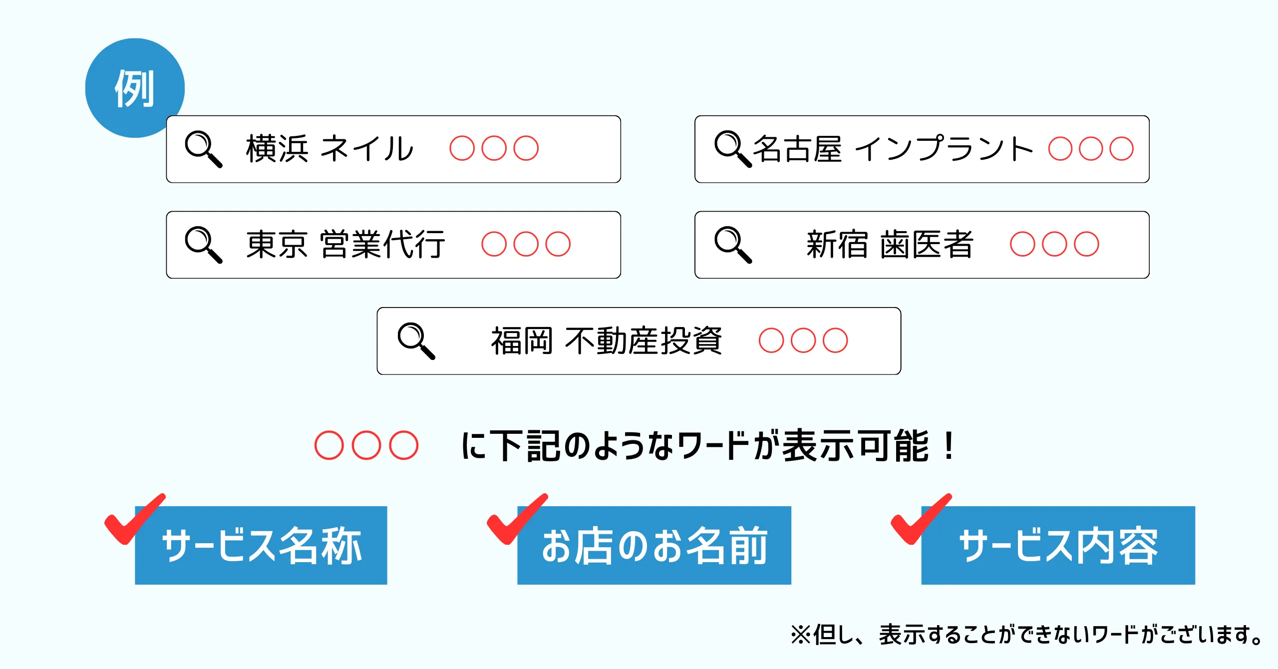 検索ワード