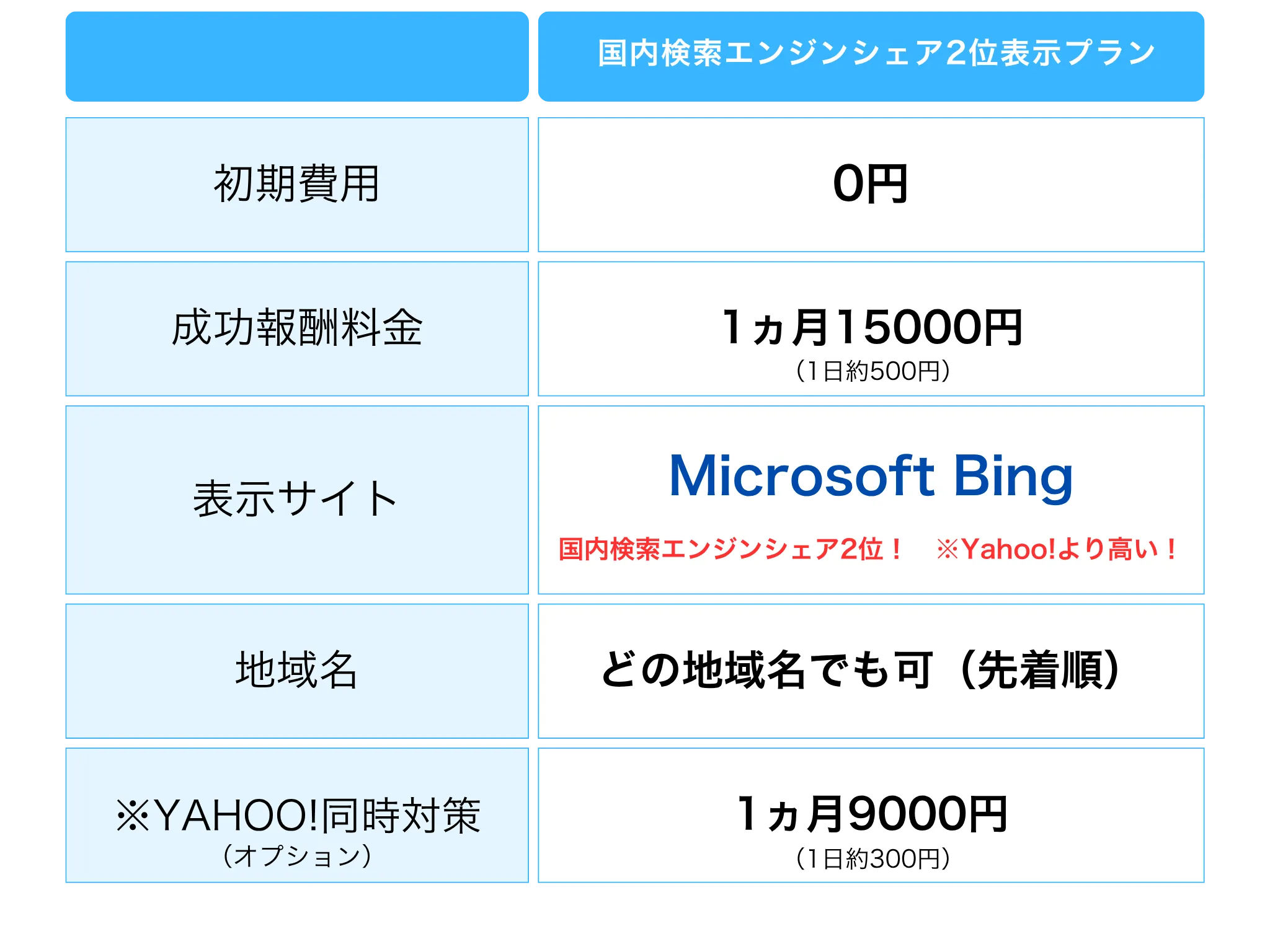 料金表