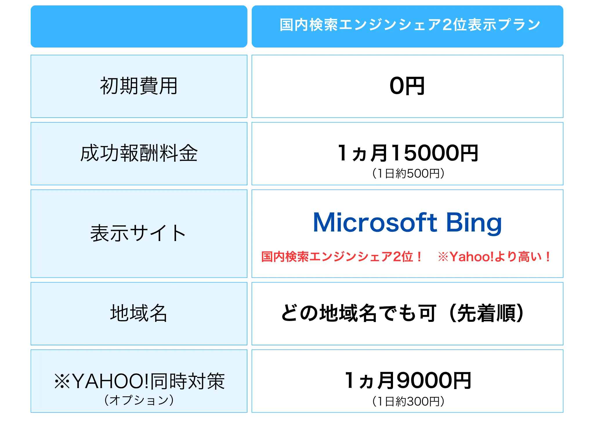 料金表