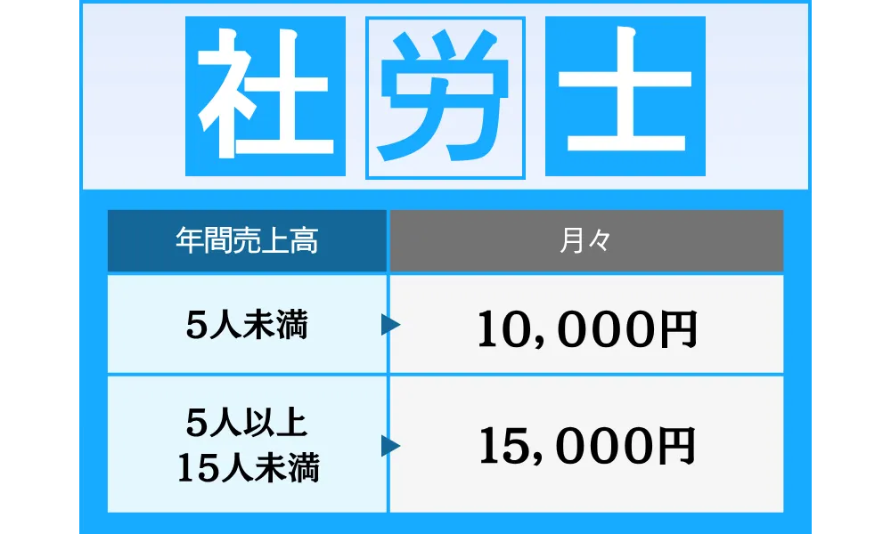 社労士